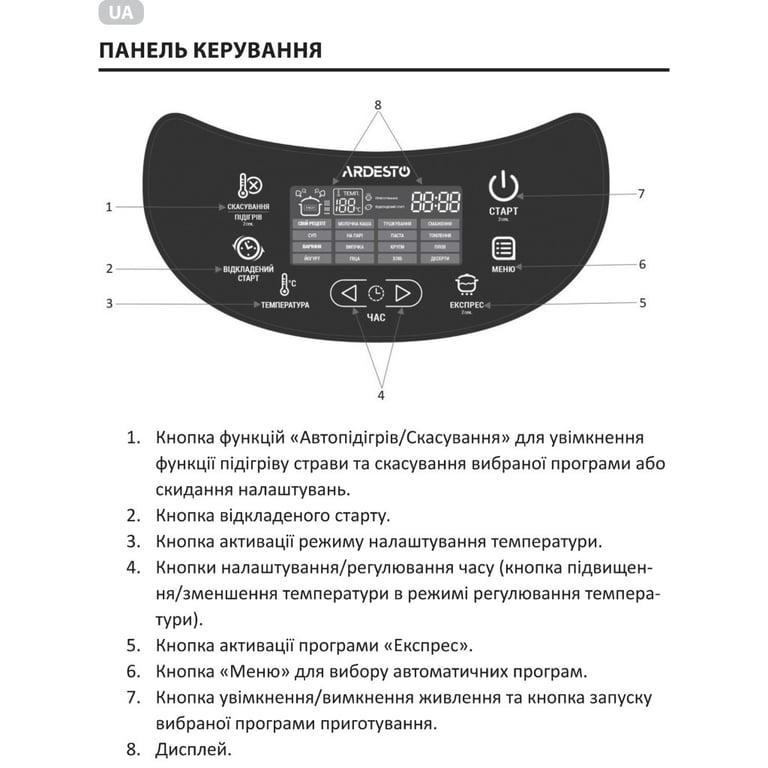 Мультиварка Ardesto MC-P17DGDF - фото 3