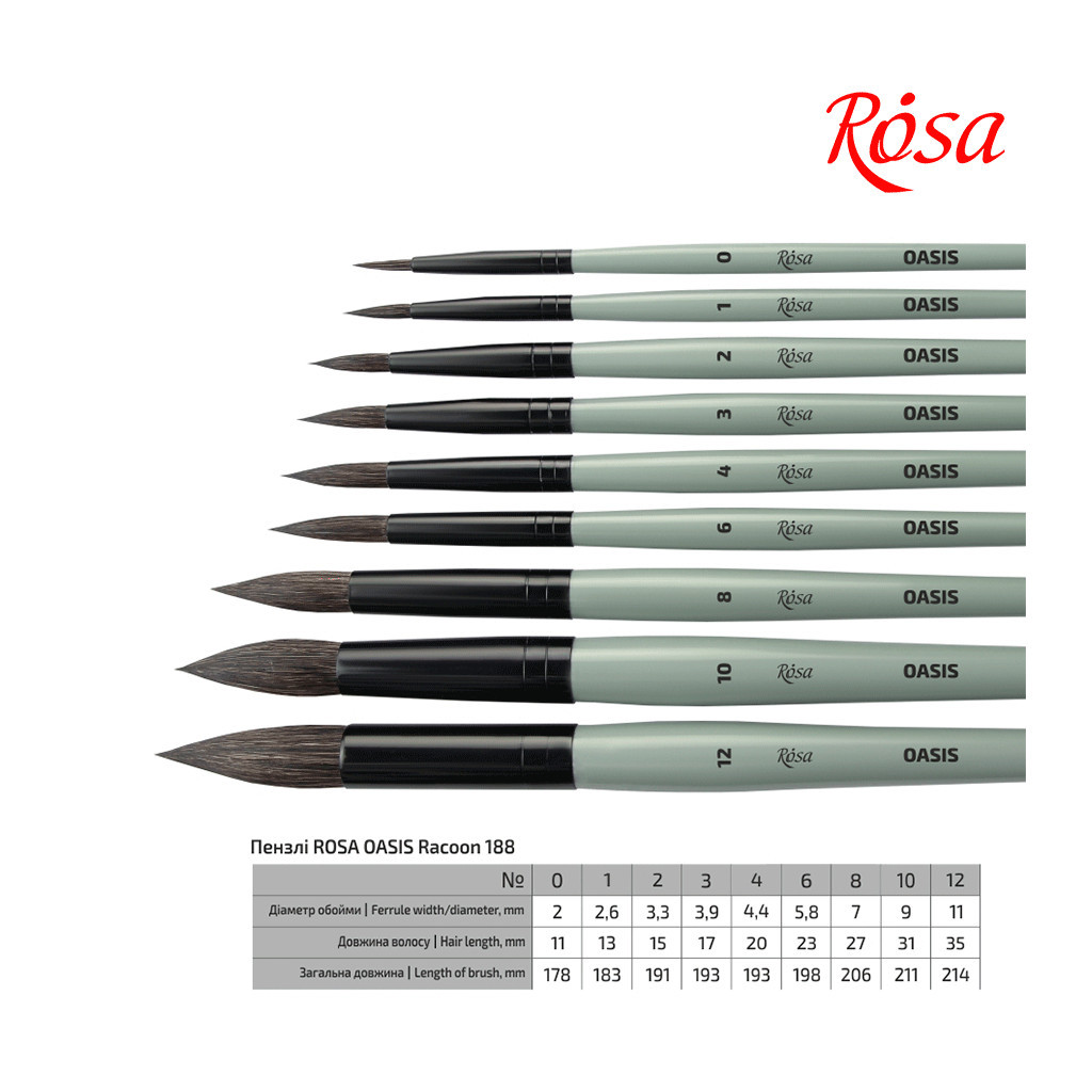 Пензлик для малювання Rosa Єнот круглий OASIS 188, № 0 (4823098516965) - фото 4 Пензлик для малювання Rosa Єнот круглий OASIS 188, № 0 (4823098516965) - фото 4
