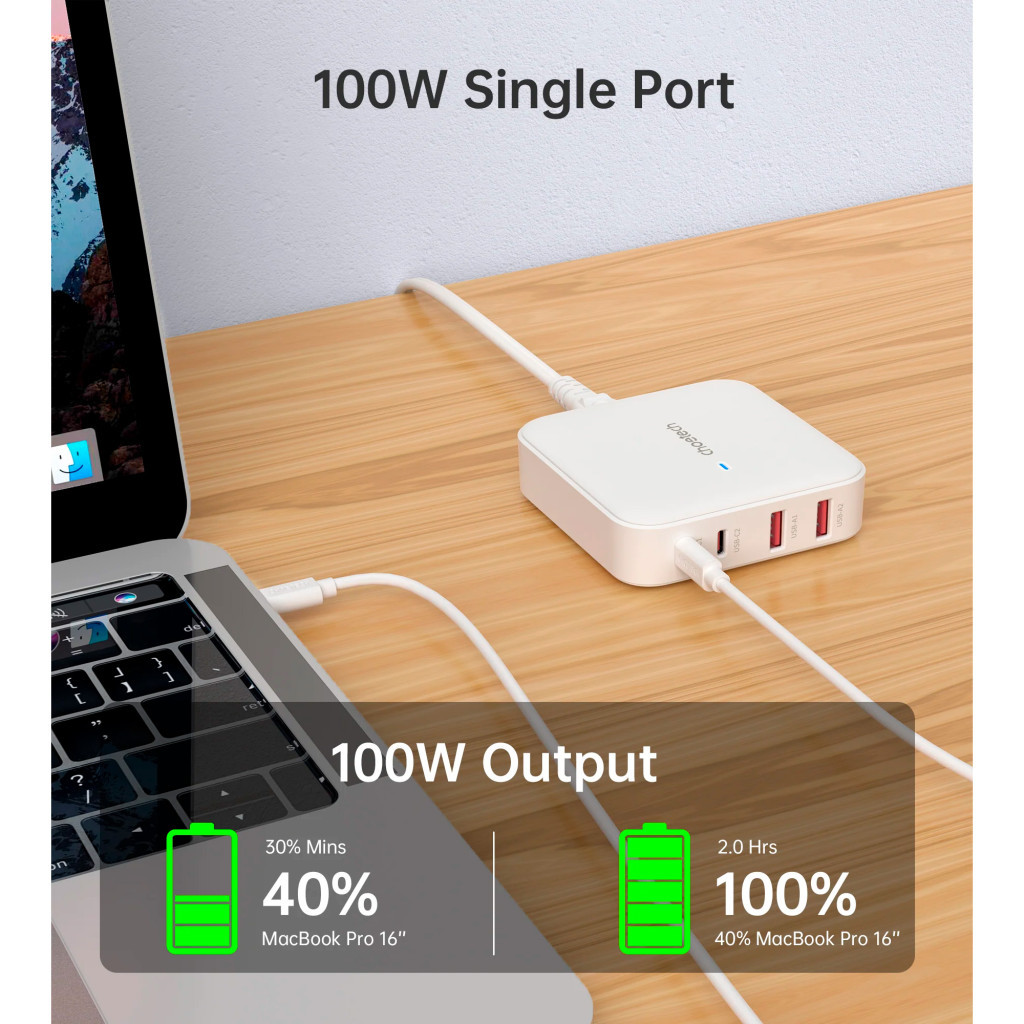 Зарядний пристрій Choetech GaN 2 USB-A / 2 USB-C 100W QC3.0/PD/PPS (PD8008-EU-WH) - фото 3 Зарядний пристрій Choetech GaN 2 USB-A / 2 USB-C 100W QC3.0/PD/PPS (PD8008-EU-WH) - фото 3