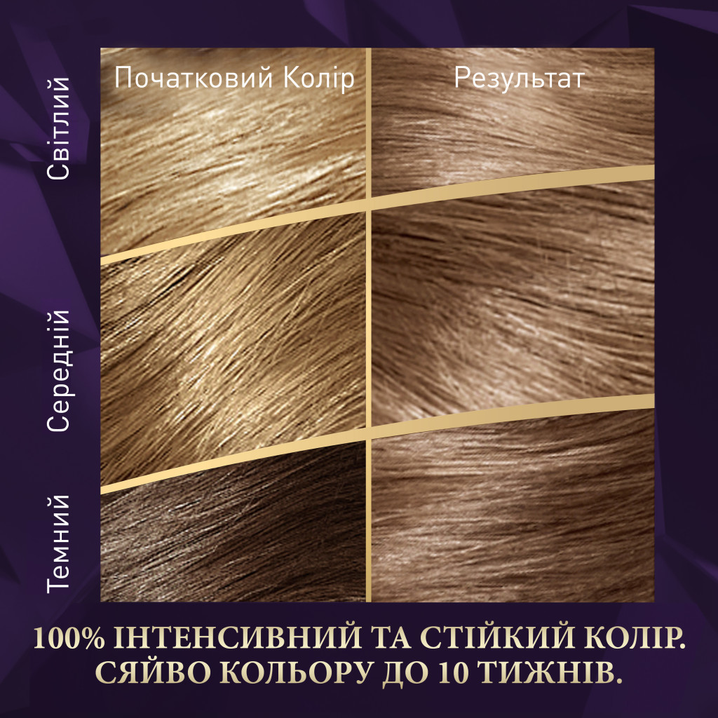 Фарба для волосся Wella Color Perfect 8/18 Сяючий світло-перламутровий блонд (4064666598390) - фото 3 Фарба для волосся Wella Color Perfect 8/18 Сяючий світло-перламутровий блонд (4064666598390) - фото 3