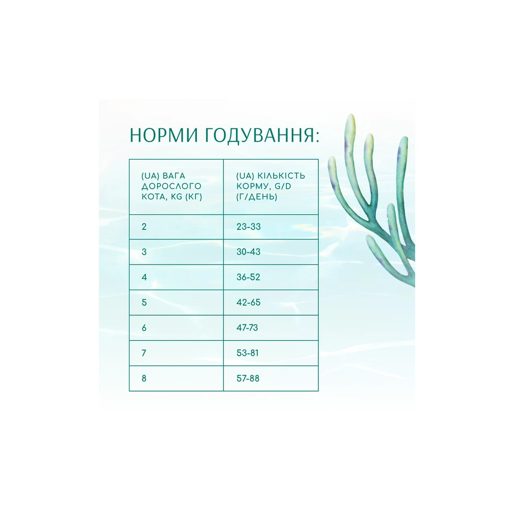 Сухий корм для кішок Optimeal Beauty Fitness для стерилізованих/кастрованих з морепродуктами 4 кг (4820215369824) - фото 4 Сухий корм для кішок Optimeal Beauty Fitness для стерилізованих/кастрованих з морепродуктами 4 кг (4820215369824) - фото 4
