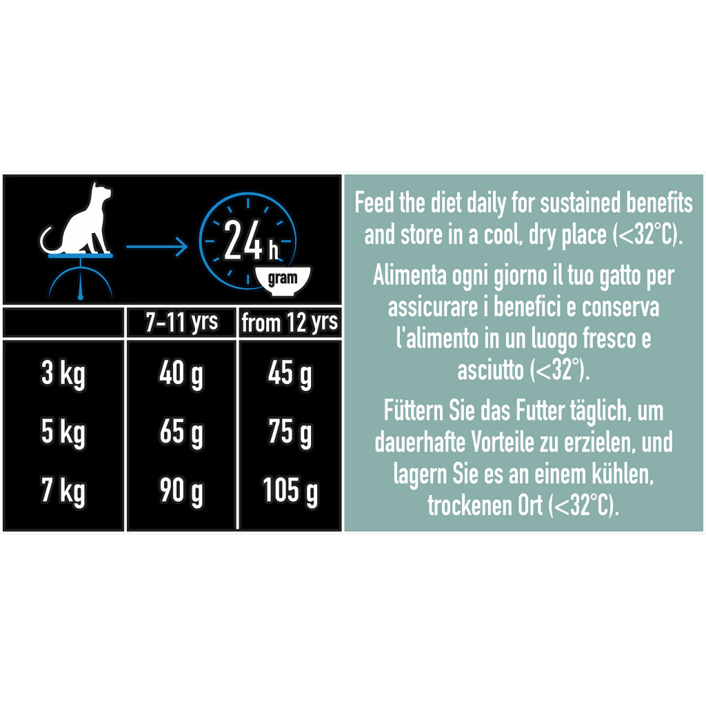 Сухий корм для кішок Purina Pro Plan LiveClear для стерилізованих котів старше 7 років 1.4 кг (7613287232731) - фото 5 Сухий корм для кішок Purina Pro Plan LiveClear для стерилізованих котів старше 7 років 1.4 кг (7613287232731) - фото 5