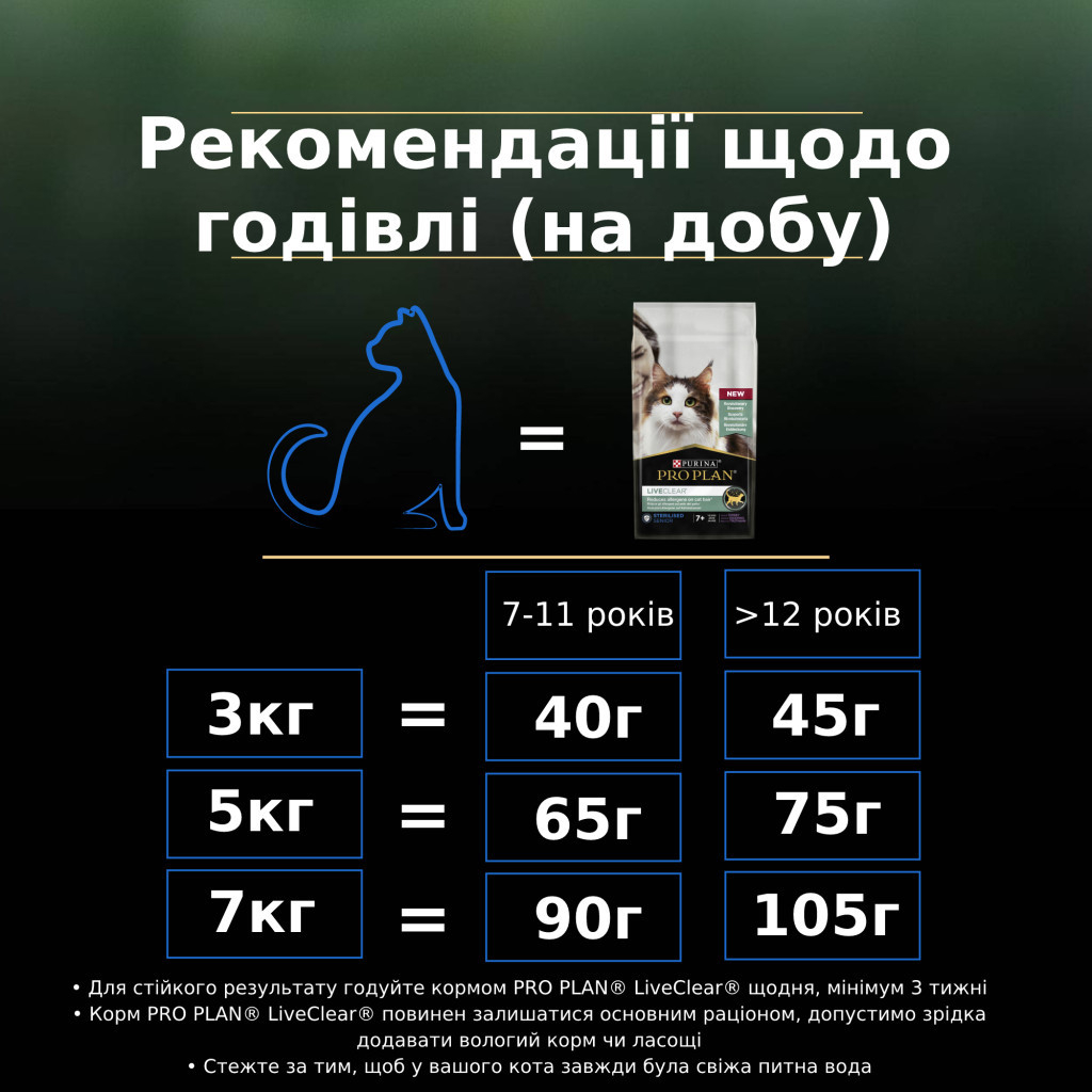 Сухий корм для кішок Purina Pro Plan LiveClear для стерилізованих котів старше 7 років 1.4 кг (7613287232731) - фото 6 Сухий корм для кішок Purina Pro Plan LiveClear для стерилізованих котів старше 7 років 1.4 кг (7613287232731) - фото 6
