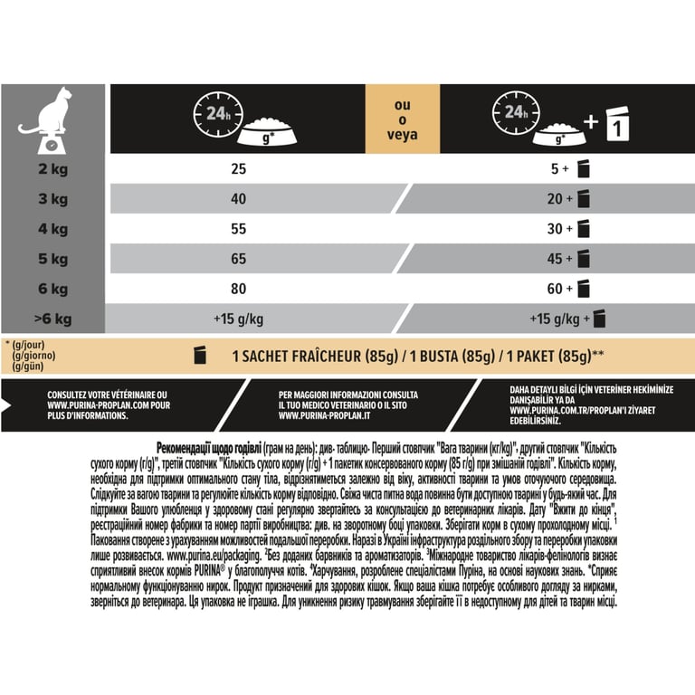 Сухий корм для кішок Purina Pro Plan Sterilised Adult 1+ з індичкою 1.5 кг (7613033566592) - фото 4