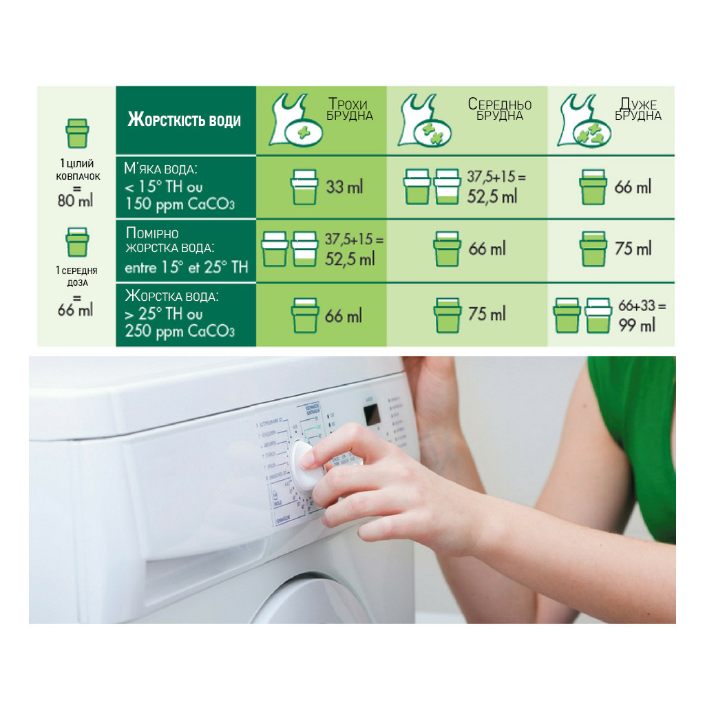 Гель для прання L'Arbre Vert Чутлива шкіра запасний блок 1.53 л (3450601046414) - фото 5 Гель для прання L'Arbre Vert Чутлива шкіра запасний блок 1.53 л (3450601046414) - фото 5