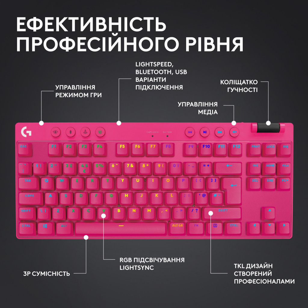 Клавіатура Logitech G PRO X TKL Lightspeed Tactile USB UA Magenta (920-012159) - фото 6 Клавіатура Logitech G PRO X TKL Lightspeed Tactile USB UA Magenta (920-012159) - фото 6
