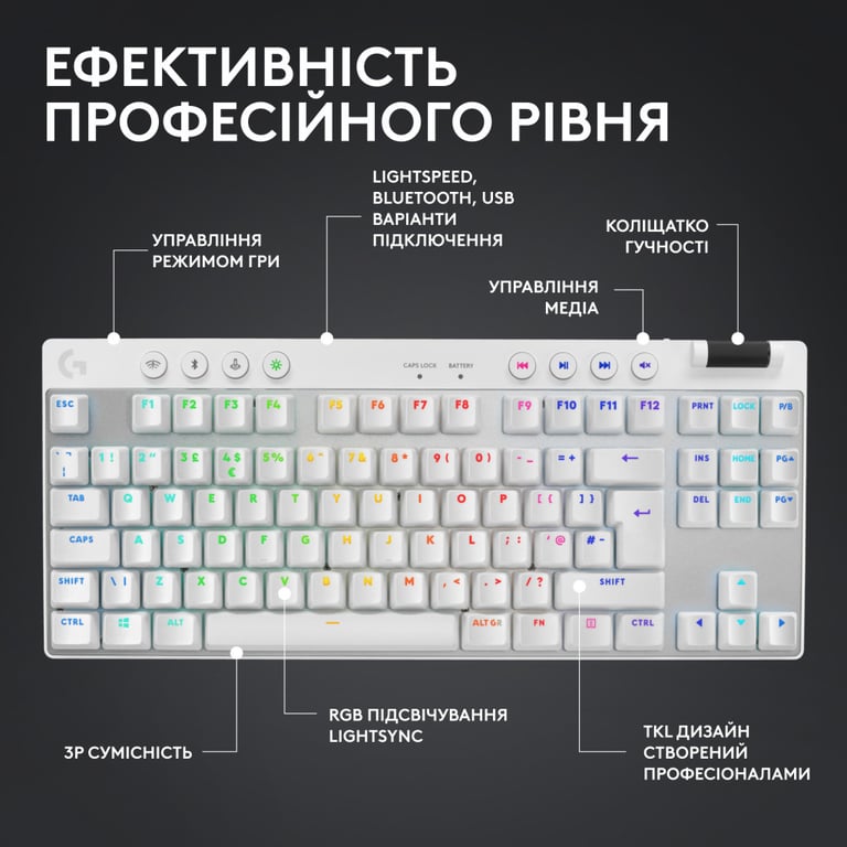 Клавіатура Logitech G PRO X TKL Lightspeed Tactile USB UA White (920-012148) - фото 10