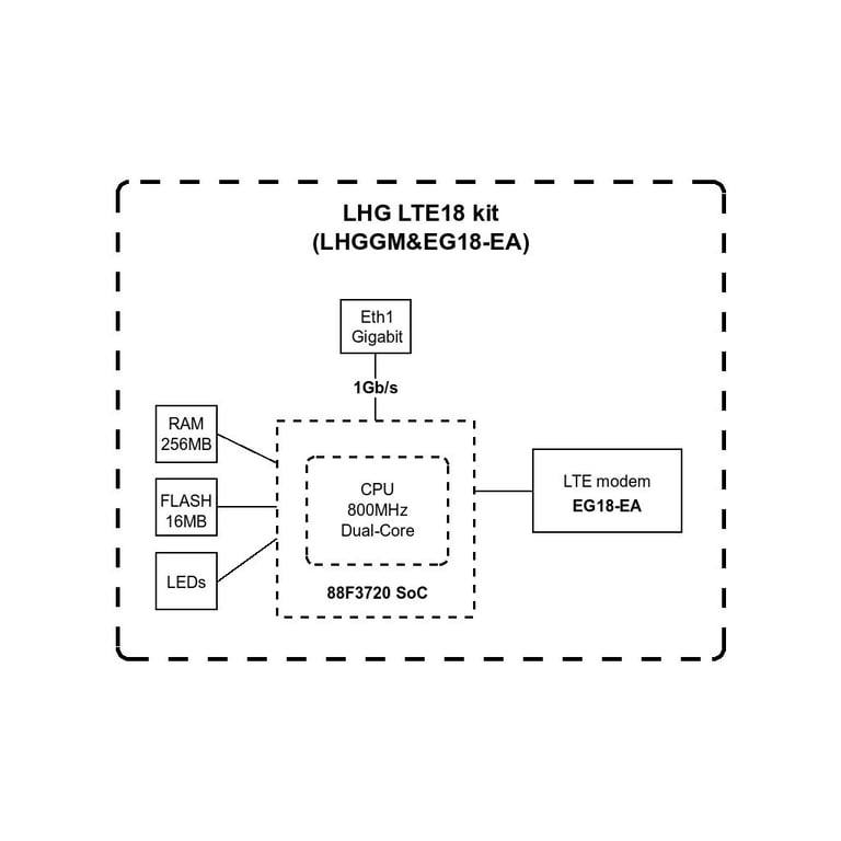 Точка доступу Wi-Fi Mikrotik LHG LTE18 (LHGGM&EG18-EA) - фото 7