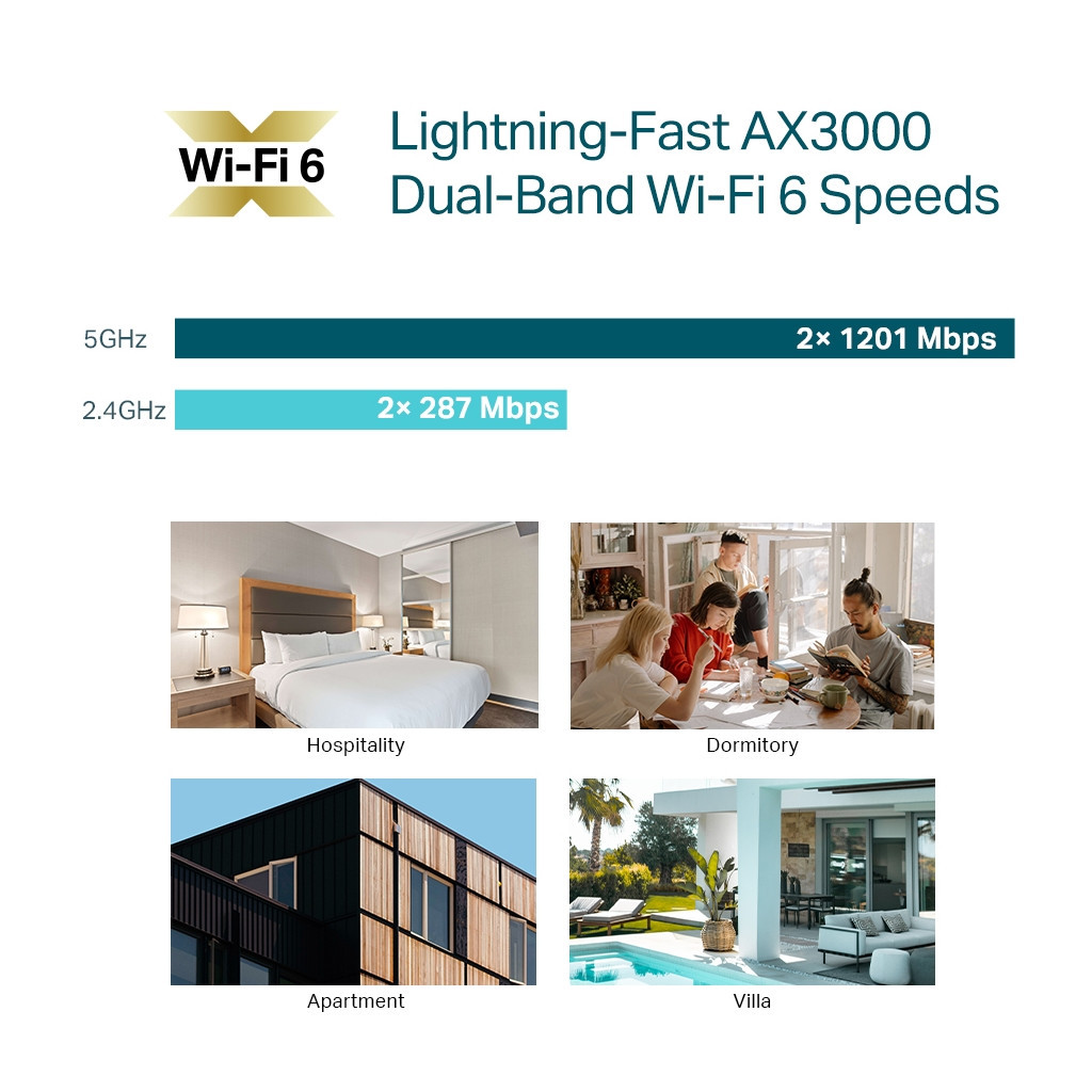 Точка доступу Wi-Fi TP-Link EAP655-WALL - фото 5 Точка доступу Wi-Fi TP-Link EAP655-WALL - фото 5