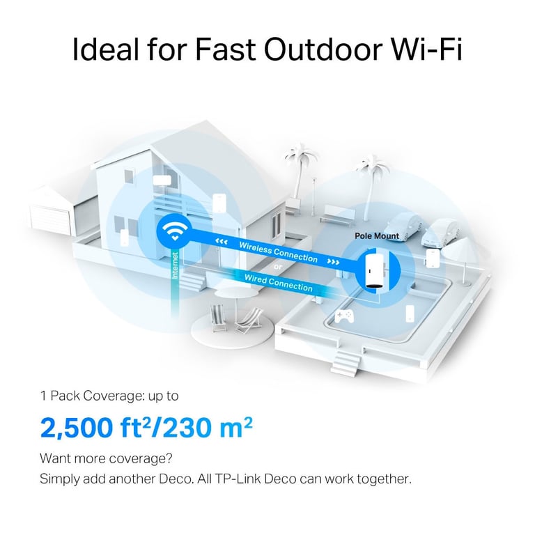 Маршрутизатор TP-Link DECO-X50-Outdoor-1-PACK - фото 7