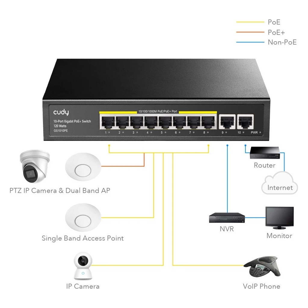 Комутатор мережевий Cudy GS1010PE - фото 4 Комутатор мережевий Cudy GS1010PE - фото 4