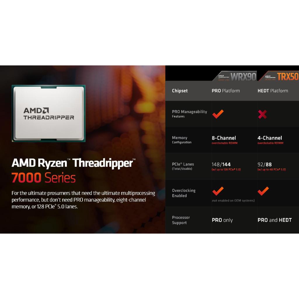 Процесор AMD Ryzen Threadripper PRO 7975WX (100-100000453WOF) - фото 2 Процесор AMD Ryzen Threadripper PRO 7975WX (100-100000453WOF) - фото 2
