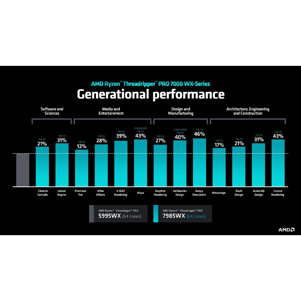 Процесор AMD Ryzen Threadripper PRO 7975WX (100-100000453WOF) - фото 3 Процесор AMD Ryzen Threadripper PRO 7975WX (100-100000453WOF) - фото 3