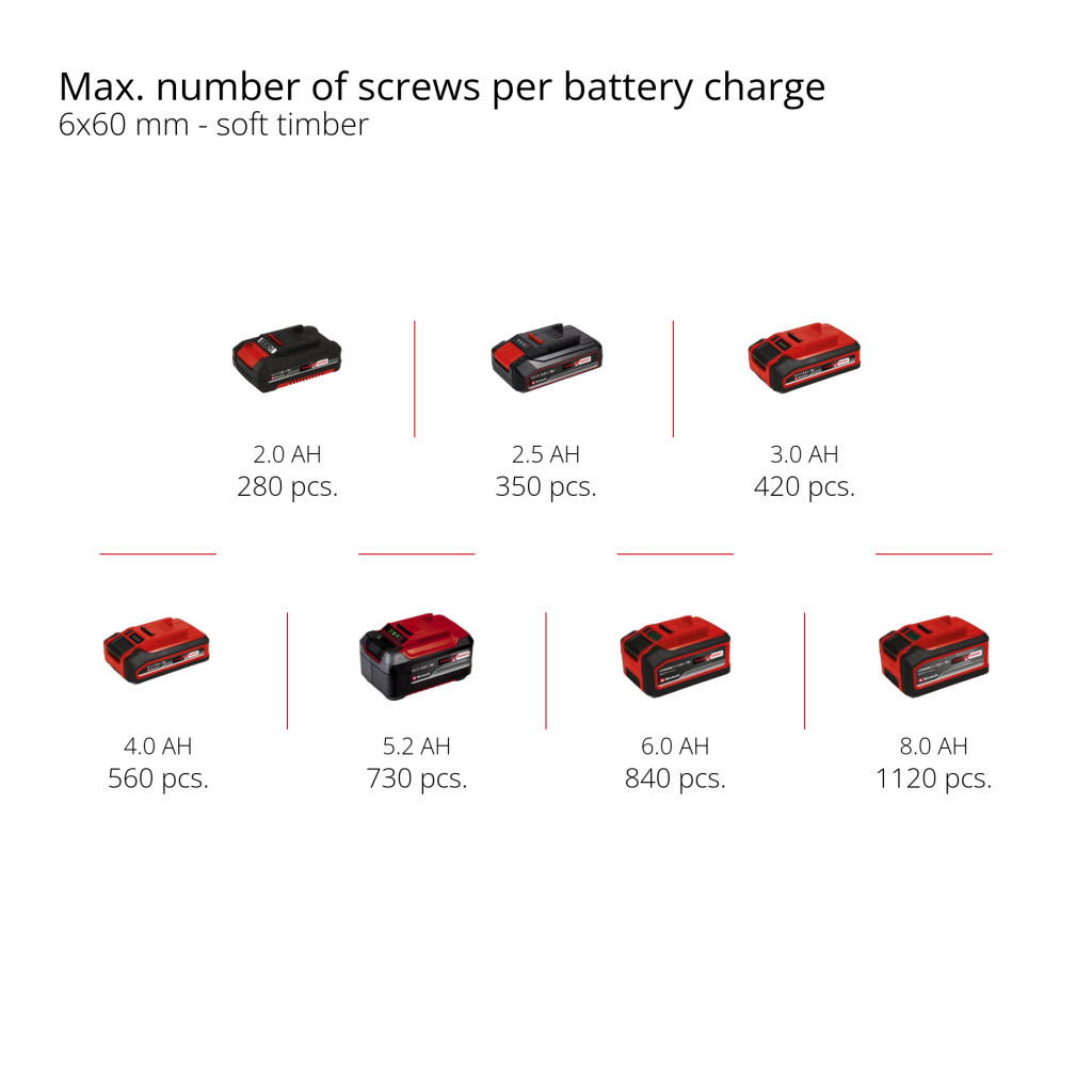 Шуруповерт Einhell TP-CD 18/80 Li-i BL - Solo, PXC 18В, 80Нм (без АКБ та ЗП) (4514305) - фото 11 Шуруповерт Einhell TP-CD 18/80 Li-i BL - Solo, PXC 18В, 80Нм (без АКБ та ЗП) (4514305) - фото 11