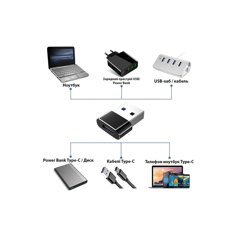 Перехідник USB-C Female to USB-A Male OTG Dynamode (DM-AD-USB-CA) - фото 8