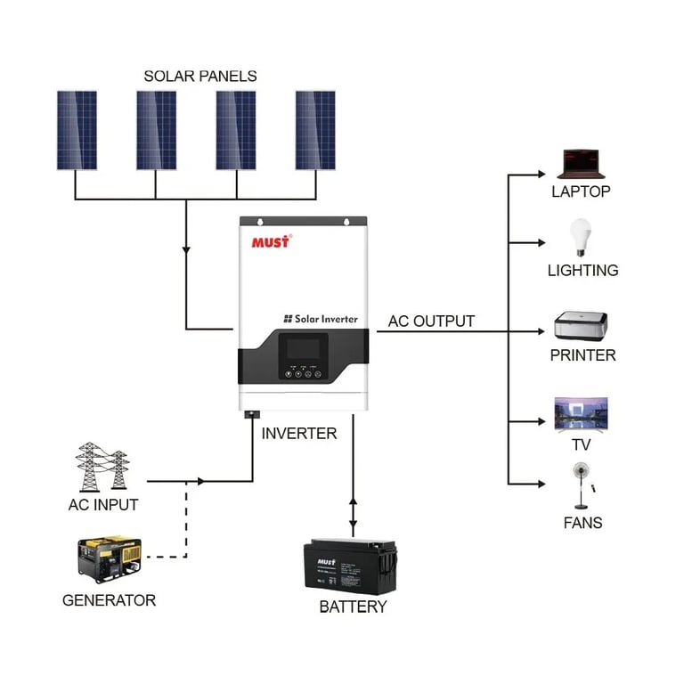 Сонячний інвертор Must PV18-3224VPM, 3200W, 24V (PV18-3224VPM) - фото 3