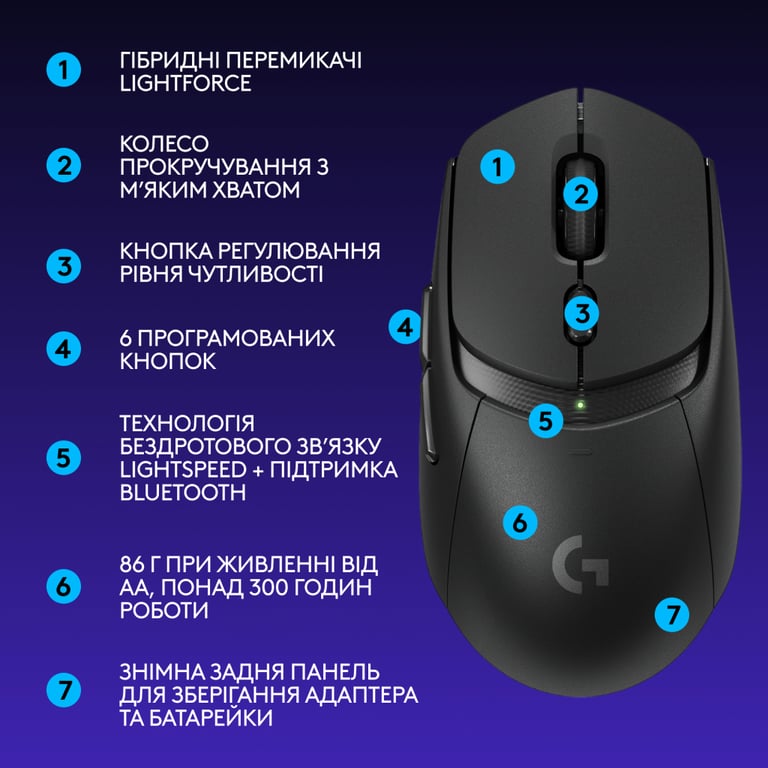 Мишка Logitech G309 Lightspeed Wireless/Bluetooth Black (910-007199) - фото 8