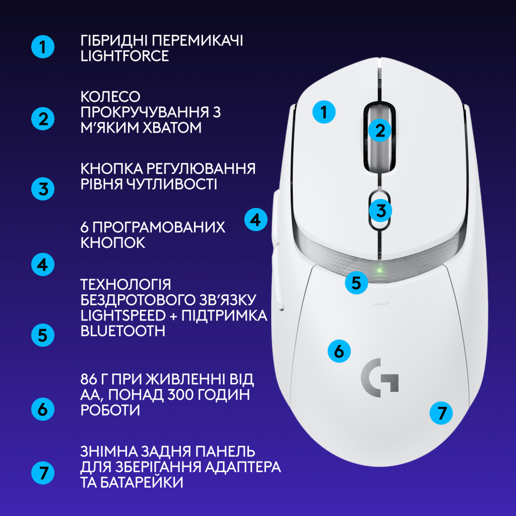 Мишка Logitech G309 Lightspeed Wireless/Bluetooth White (910-007207) - фото 8 Мишка Logitech G309 Lightspeed Wireless/Bluetooth White (910-007207) - фото 8