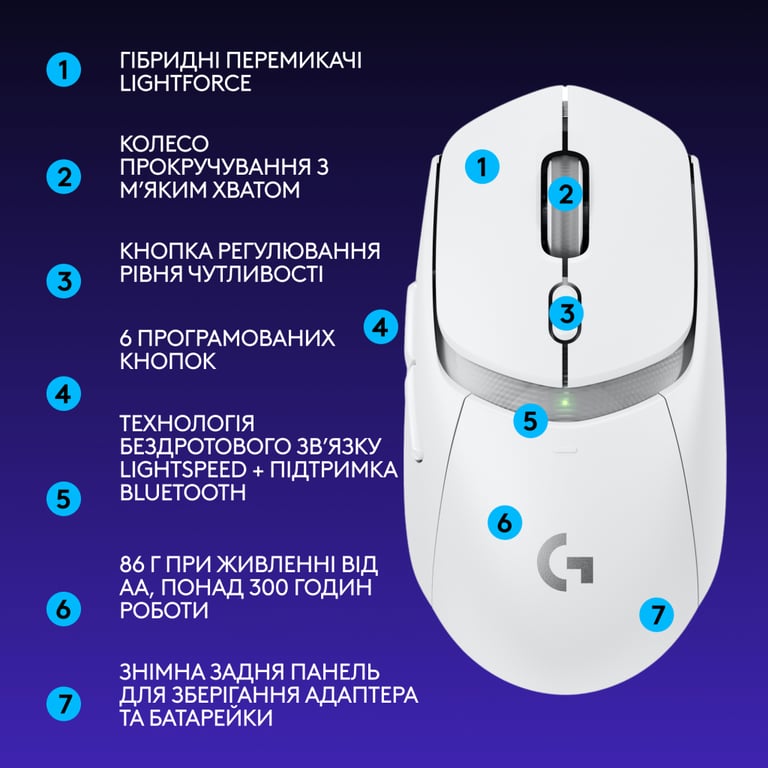 Мишка Logitech G309 Lightspeed Wireless/Bluetooth White (910-007207) - фото 8