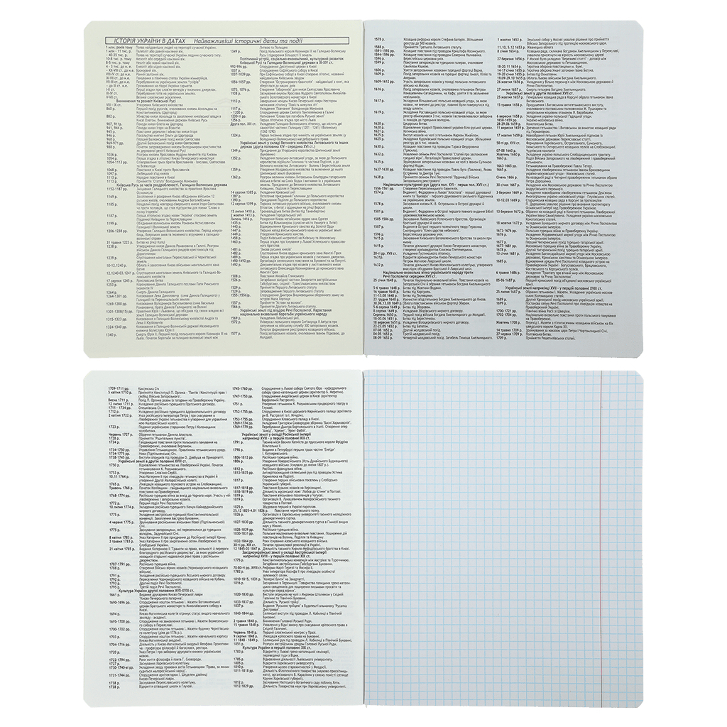 Зошит ZiBi предметний CRAZY CAT 48 аркушів клітинка, історія (ZB.1703-18) - фото 2 Зошит ZiBi предметний CRAZY CAT 48 аркушів клітинка, історія (ZB.1703-18) - фото 2