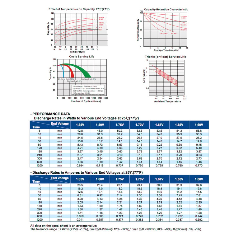 Батарея до ДБЖ Long 12В 7.2 Ач (WP7.2-12) (WP7.2-12A) - фото 4