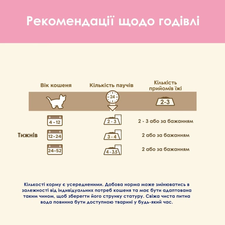 Вологий корм для кішок Purina Cat Chow З Ягням та Цукіні в желе 85 г (8445290426536) - фото 4