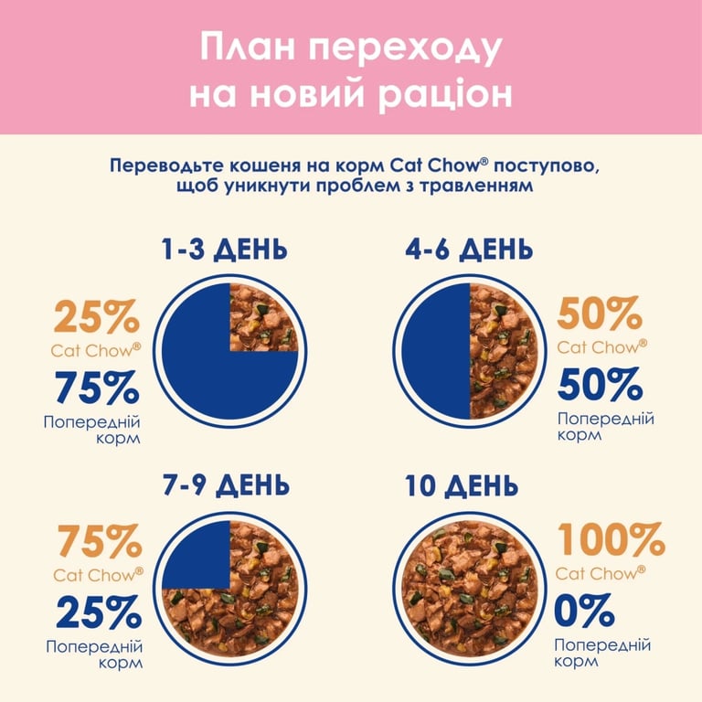 Вологий корм для кішок Purina Cat Chow З Ягням та Цукіні в желе 85 г (8445290426536) - фото 5