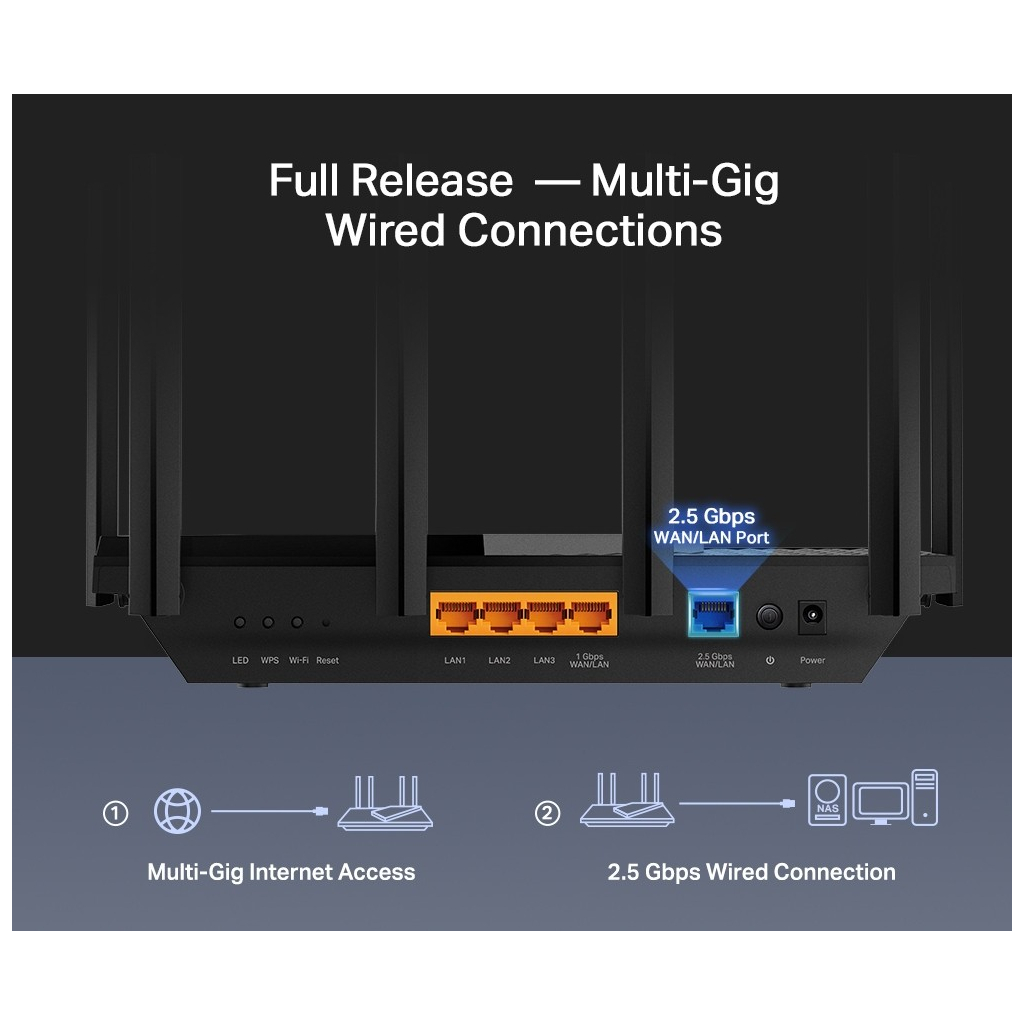 Маршрутизатор TP-Link ARCHER AX72 PRO (ARCHER-AX72-PRO) - фото 3 Маршрутизатор TP-Link ARCHER AX72 PRO (ARCHER-AX72-PRO) - фото 3