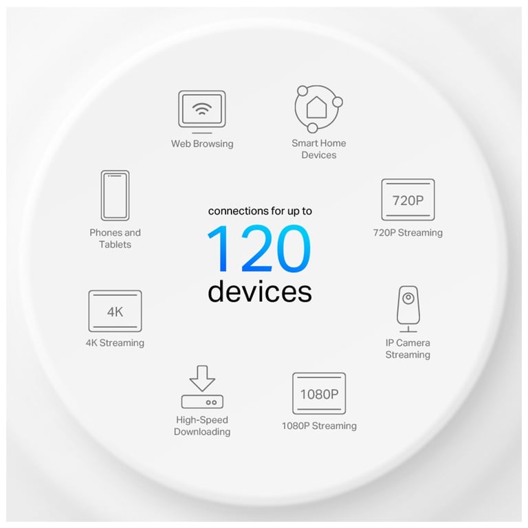 Точка доступу Wi-Fi TP-Link DECO-X10-2-PACK - фото 6