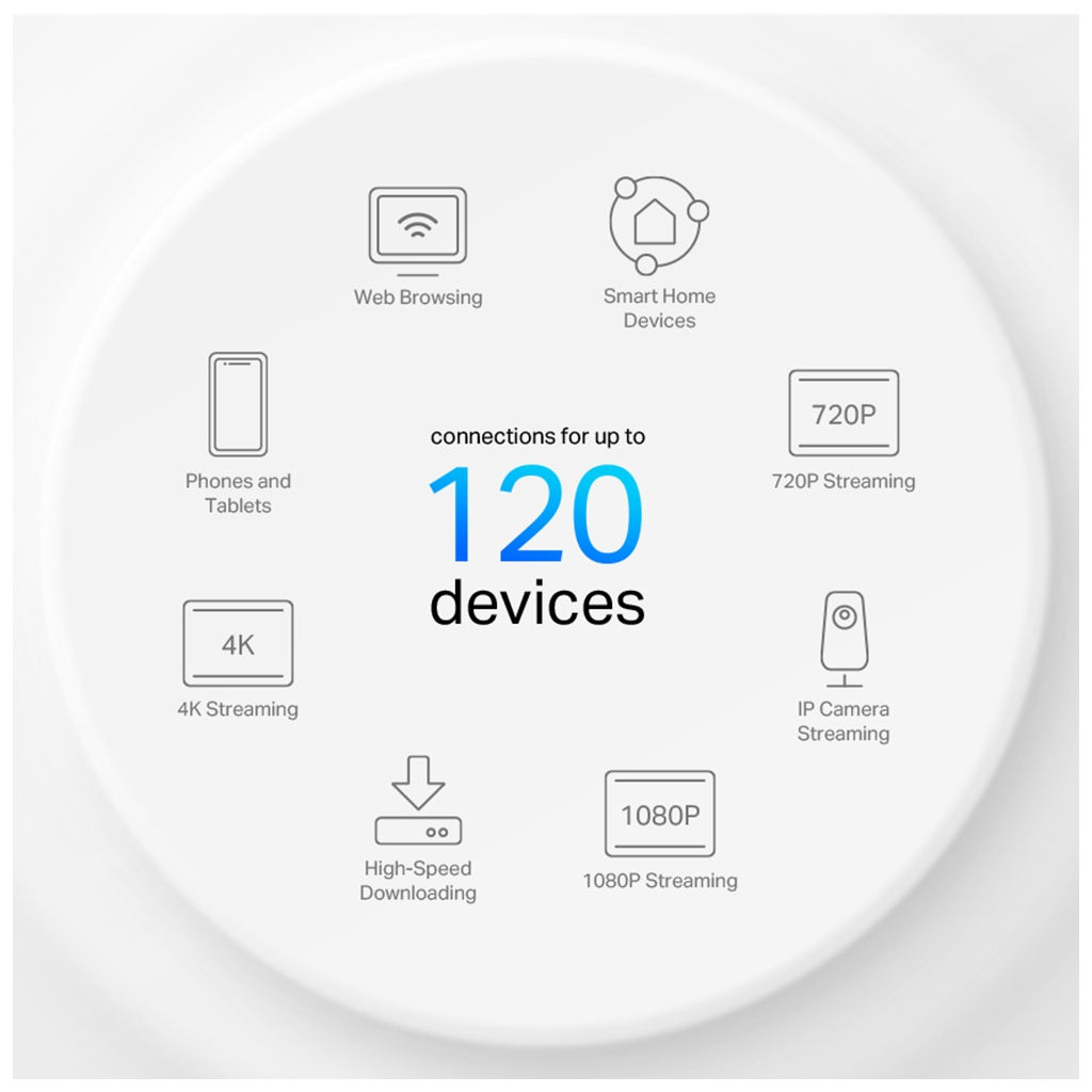 Точка доступу Wi-Fi TP-Link DECO-X10-3-PACK - фото 5 Точка доступу Wi-Fi TP-Link DECO-X10-3-PACK - фото 5