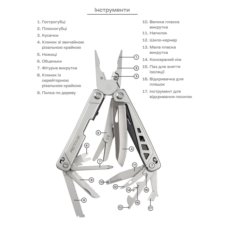 Мультитул Active Launch 5 (GHK16) - фото 8
