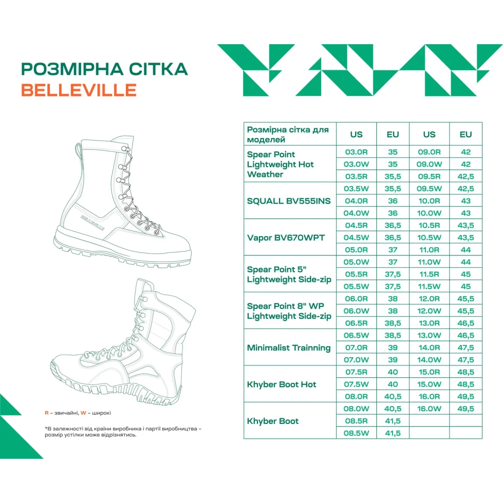Черевики Belleville Vapor Boot Coyote 9 (BV570ZWPT 090R) - фото 9 Черевики Belleville Vapor Boot Coyote 9 (BV570ZWPT 090R) - фото 9