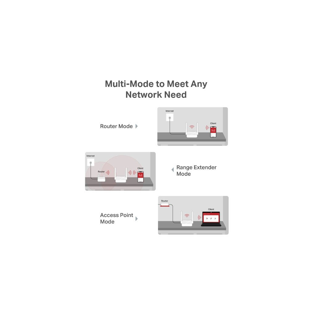 Маршрутизатор Mercusys MR20 - фото 7 Маршрутизатор Mercusys MR20 - фото 7