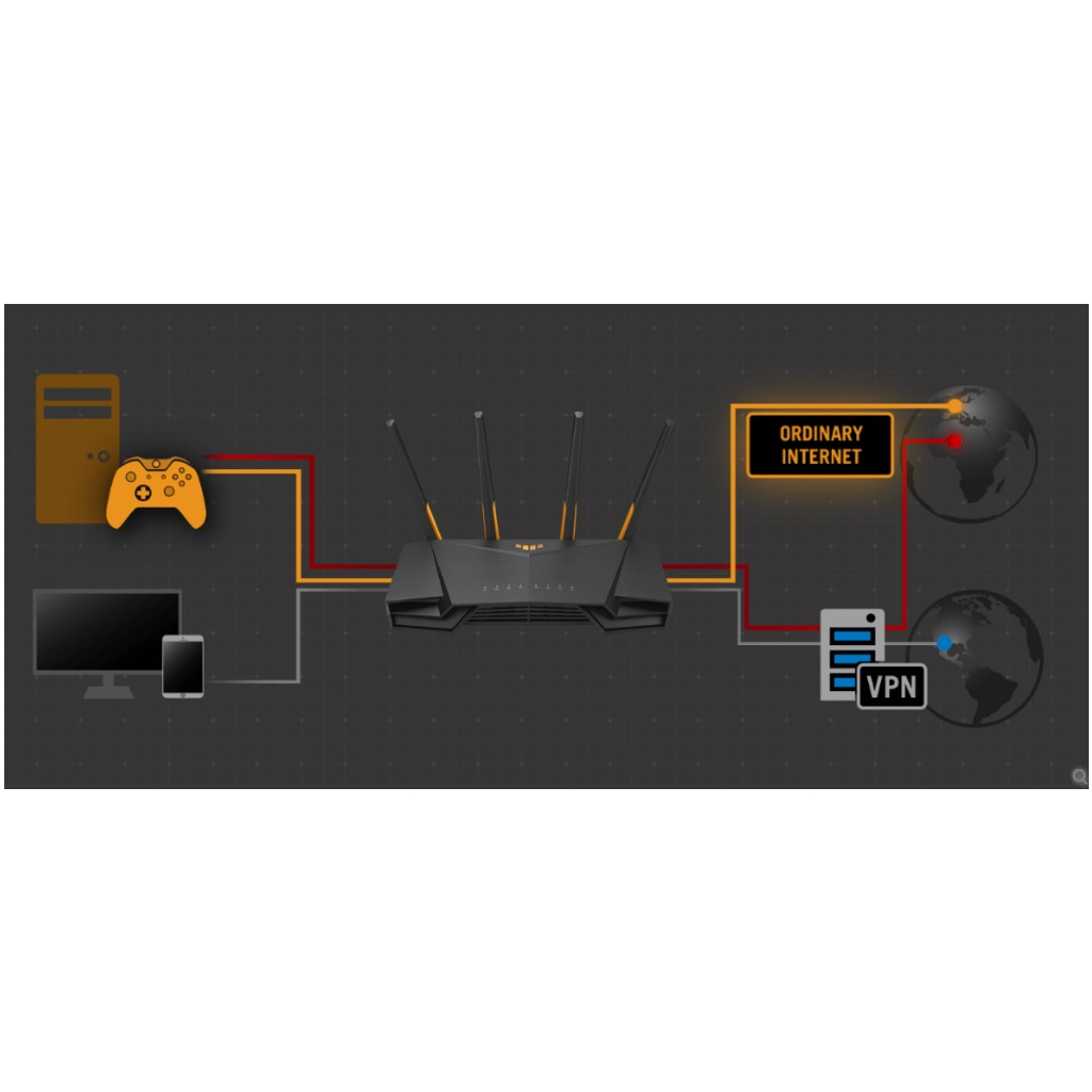 Маршрутизатор ASUS TUF-AX4200 (90IG07Q0-MO3100) - фото 4 Маршрутизатор ASUS TUF-AX4200 (90IG07Q0-MO3100) - фото 4