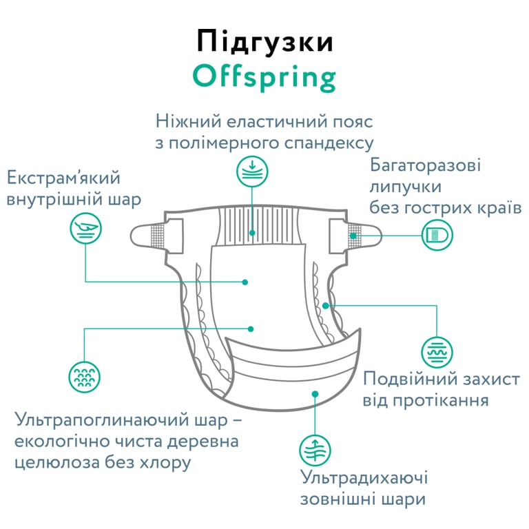 Підгузки Offspring Tangy Orange Розмір M 6-10 кг 42 шт (DP-OI-FAT-M42P-TGYORN) - фото 8