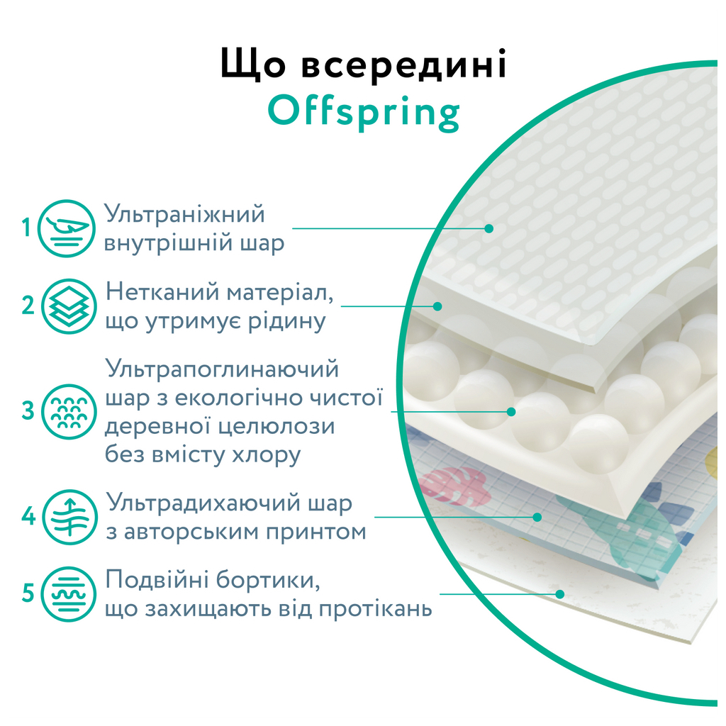 Підгузки Offspring Tangy Orange Розмір M 6-10 кг 42 шт (DP-OI-FAT-M42P-TGYORN) - фото 9 Підгузки Offspring Tangy Orange Розмір M 6-10 кг 42 шт (DP-OI-FAT-M42P-TGYORN) - фото 9