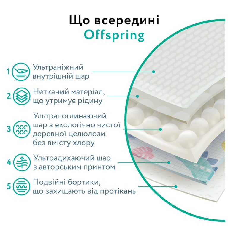 Підгузки Offspring Tangy Orange Розмір M 6-10 кг 42 шт (DP-OI-FAT-M42P-TGYORN) - фото 9