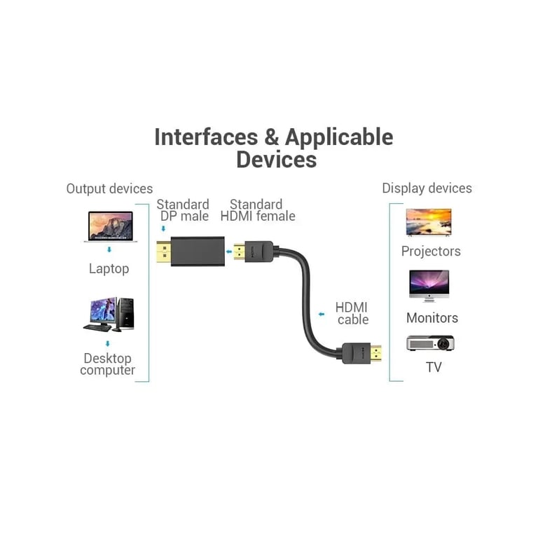 Перехідник DisplayPor M to HDMI F v.2.0 4K 60Hz PVC Vention (HBPB0) - фото 4