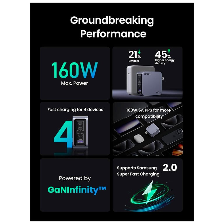 Зарядний пристрій Ugreen 4xUSB 160W (3xUSB-C + USB-A) Gan Nexode Pro X763 (25877) - фото 4