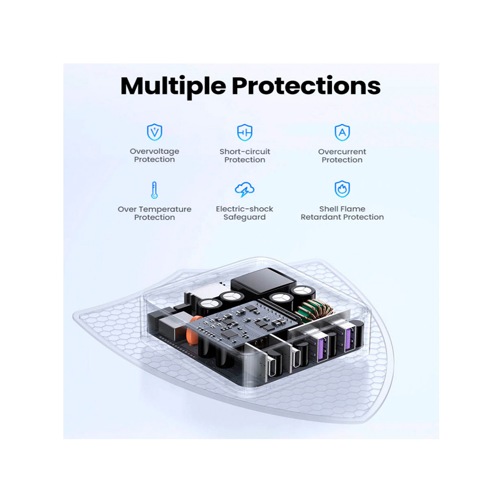 Зарядний пристрій Ugreen 4xUSB 65W (2хUSB-C+2xUSB-A) Gan CD327 (90747) - фото 12 Зарядний пристрій Ugreen 4xUSB 65W (2хUSB-C+2xUSB-A) Gan CD327 (90747) - фото 12