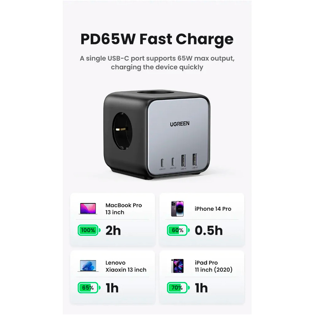 Зарядний пристрій Ugreen 4xUSB 65W DigiNest Cube (2хUSB-C+2xUSB-A) CD268 (60113) - фото 7 Зарядний пристрій Ugreen 4xUSB 65W DigiNest Cube (2хUSB-C+2xUSB-A) CD268 (60113) - фото 7