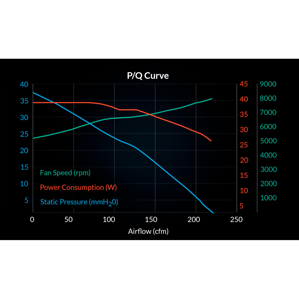 Кулер до корпусу Arctic S12038-8K 3-Pack (ACFAN00302A) - фото 12 Кулер до корпусу Arctic S12038-8K 3-Pack (ACFAN00302A) - фото 12