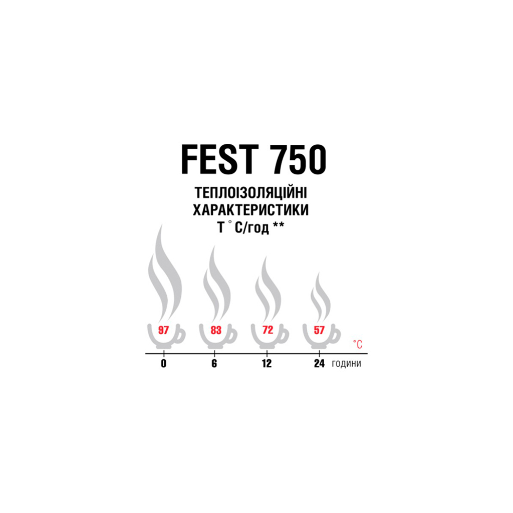 Термос Terra Incognita Fest 750 Turquoise (4823081506454) - фото 2 Термос Terra Incognita Fest 750 Turquoise (4823081506454) - фото 2