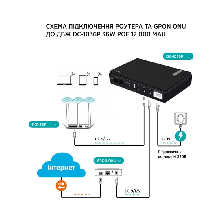 Пристрій безперебійного живлення TTN DC-1036P 36W 12000mAh (DC-1036P_12000) - фото 7
