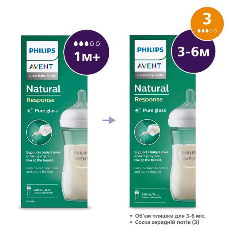 Пляшечка для годування Philips AVENT Natural Природний потік 240 мл склаяна (SCY933/01) - фото 7