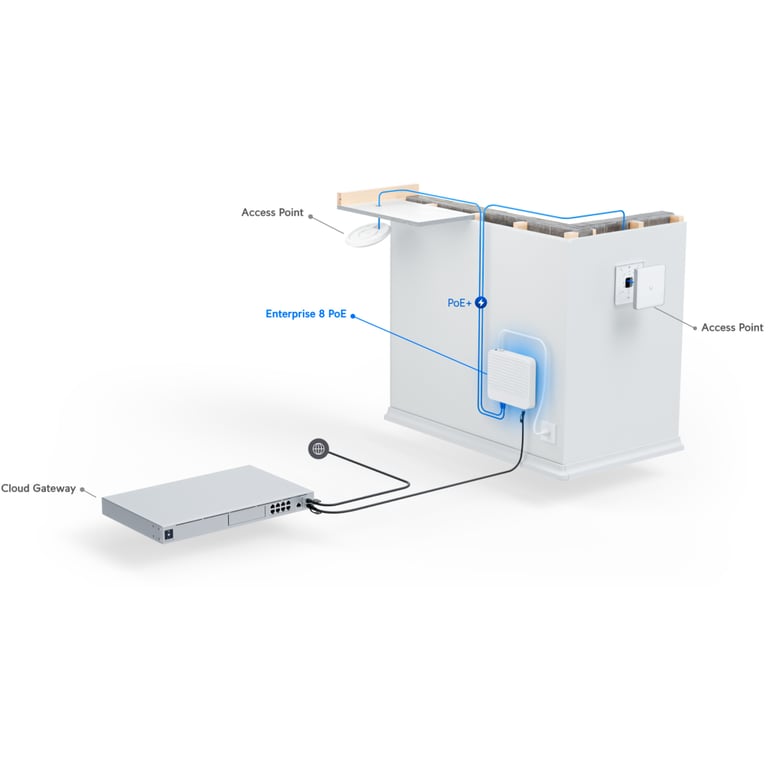 Комутатор мережевий Ubiquiti USW-PRO-8-POE - фото 9