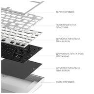 Клавіатура Dark Project ALU81 Terra Nostra PBT RGB Mech G3MS Moonstone White (DPKB_NOSTRA_81_ANSI_WHITE_UA) - фото 9