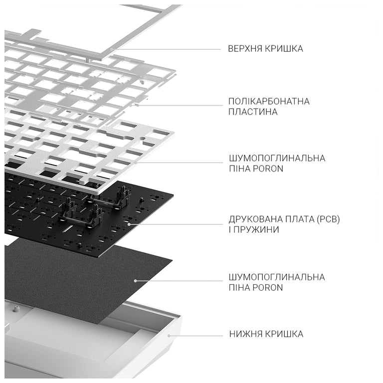 Клавіатура Dark Project ALU81 Terra Nostra PBT RGB Mech G3MS Moonstone White (DPKB_NOSTRA_81_ANSI_WHITE_UA) - фото 9