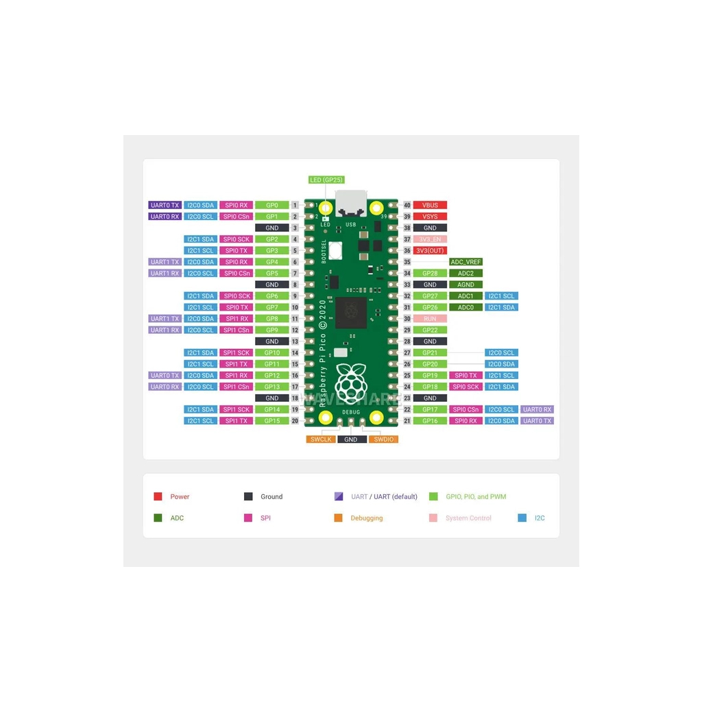 Додаткове обладнання для Мікро ПК Raspberry Pi Мікроконтролер Raspberry Pi Pico H (SC0917) (SC0917) - фото 3 Додаткове обладнання для Мікро ПК Raspberry Pi Мікроконтролер Raspberry Pi Pico H (SC0917) (SC0917) - фото 3