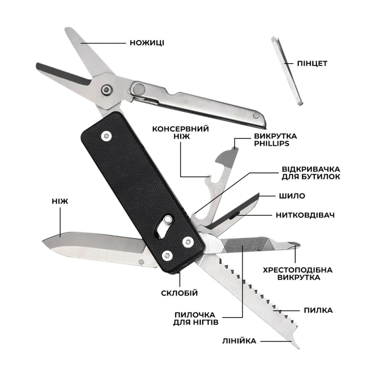 Мультитул Roxon KS2E - фото 5